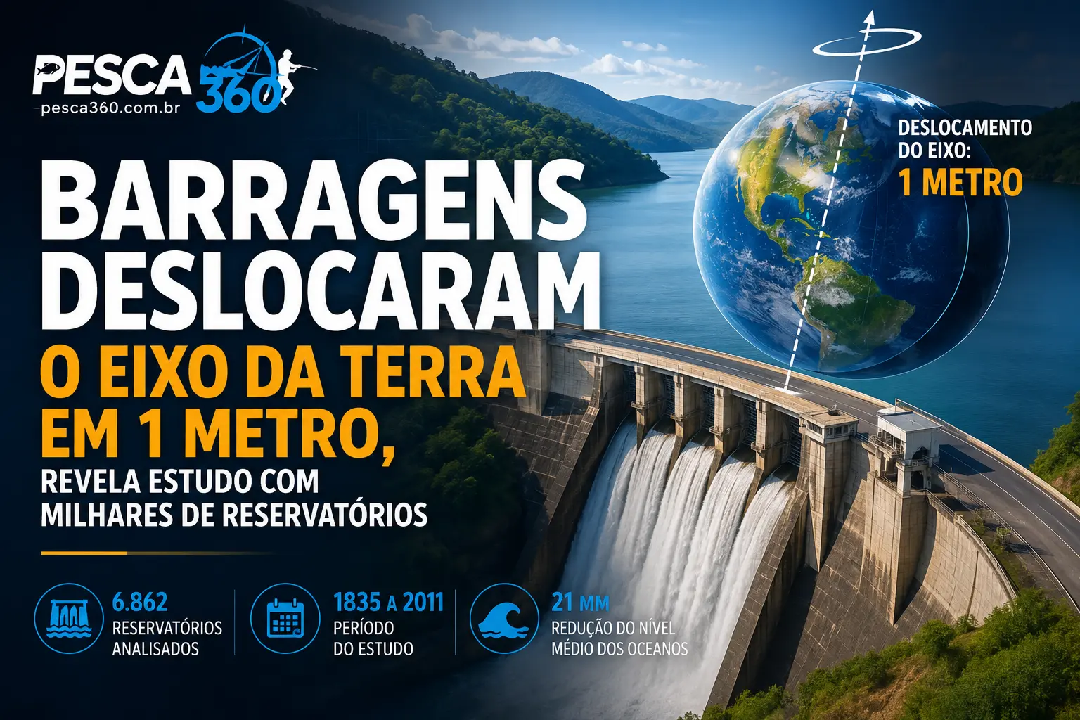 Barragens deslocaram o eixo da Terra em 1 metro, revela estudo com milhares de reservatórios