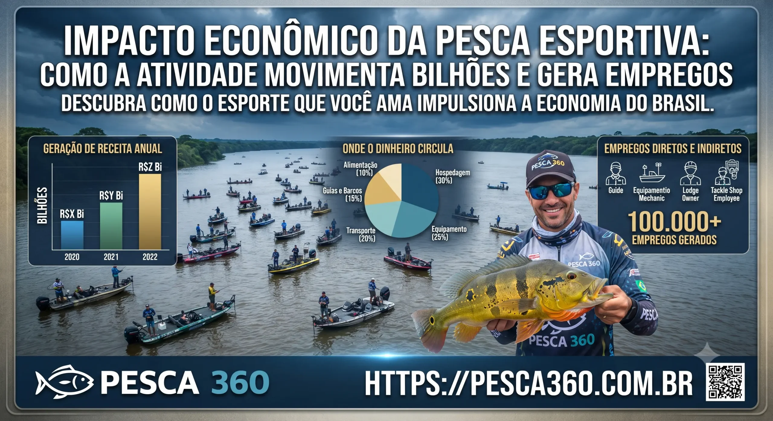 Impacto Econômico da Pesca Esportiva: Como a Atividade Movimenta Bilhões e Gera Empregos