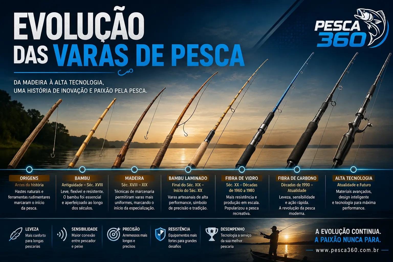 As primeiras varas provavelmente eram simples hastes encontradas na natureza.