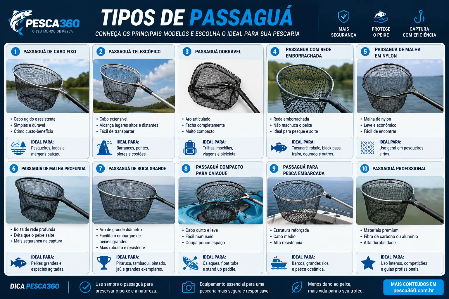 Guia Completo dos Tipos de Passaguá: Conheça os Modelos e Saiba Qual Escolher